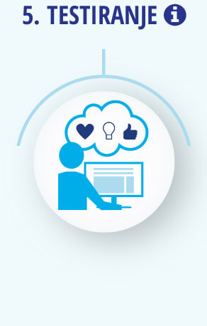 Testiranje